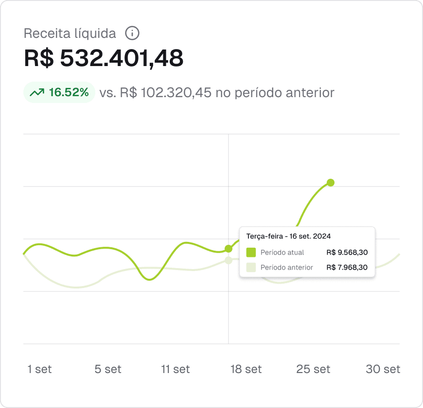 Receita Líquida R$ 532.404,48